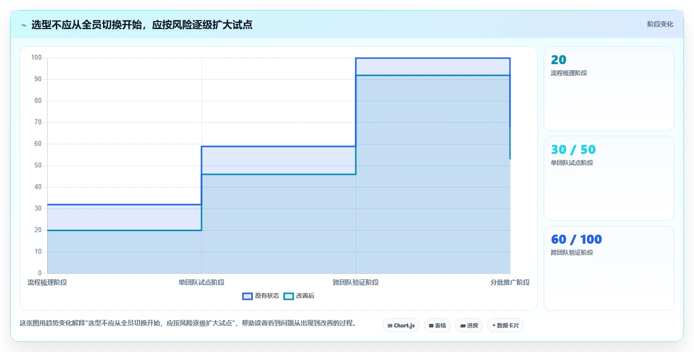 2026年效率新革命：6大SaaS管理软件工具对比与选择指南