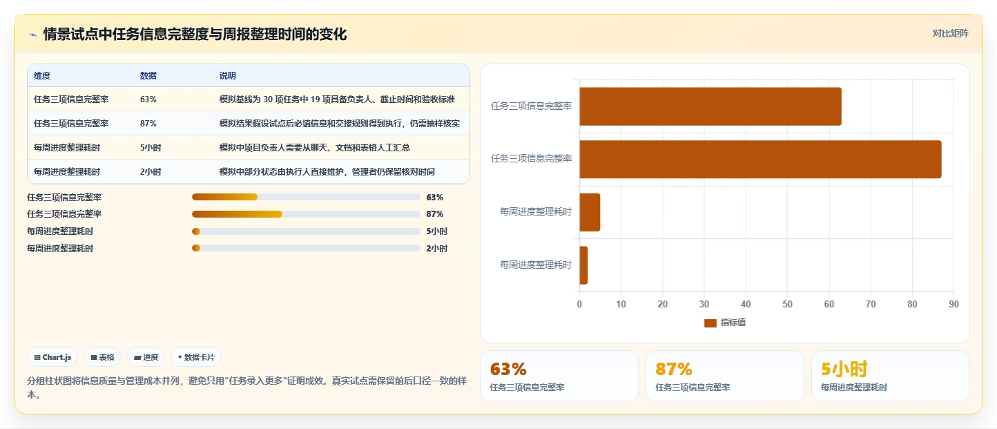提升团队协作:2026年度7款顶级简道云任务管理系统推荐