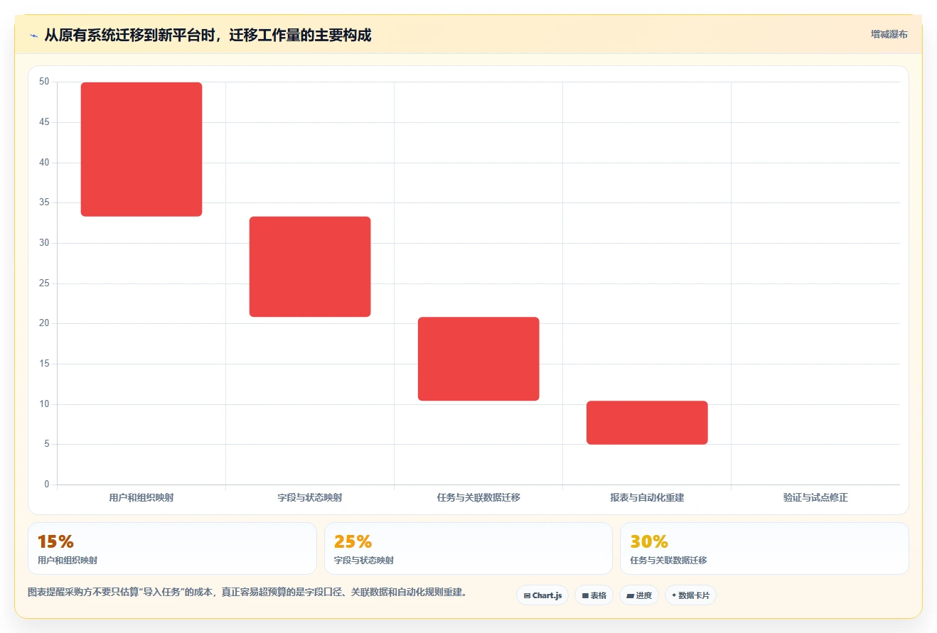 2026年效率之选:6款顶级项目进度管理软件工具对比