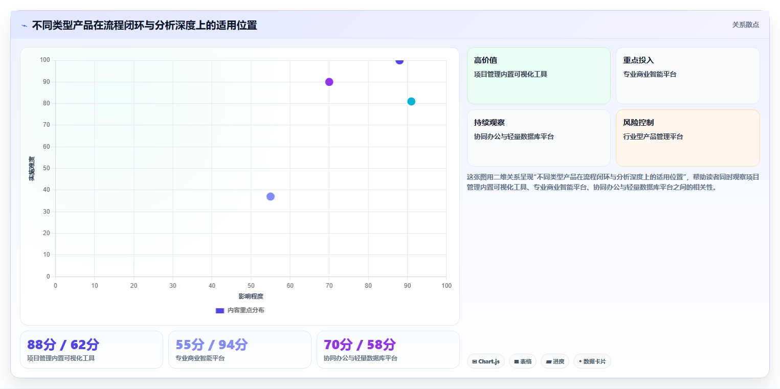 数据可视化产品管理软件哪个好？2026年主流选型指南与深度测评
