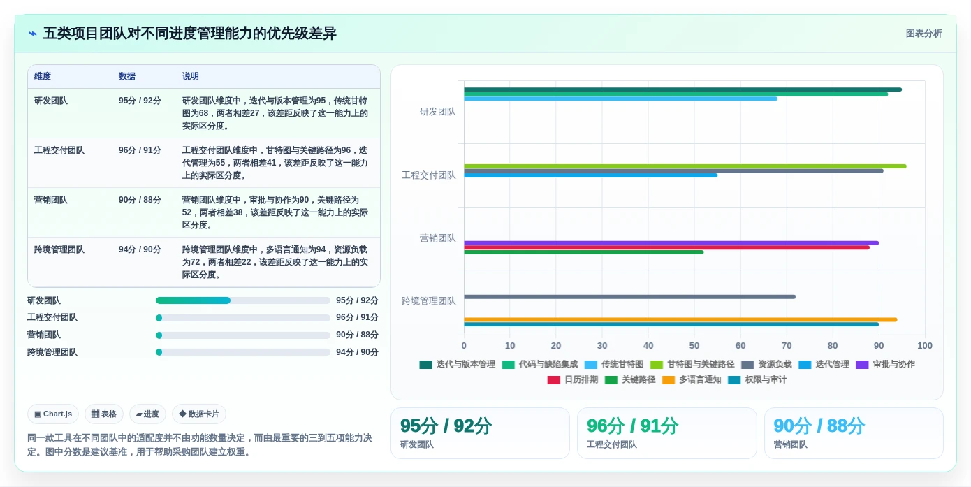 提升团队效率：2026年最受欢迎的5大韩文进度计划编制系统工具推荐