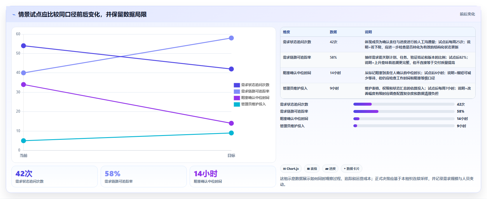 高效研发管理的秘诀：2026年最受欢迎的6大后台管理系统提供一系列的工具