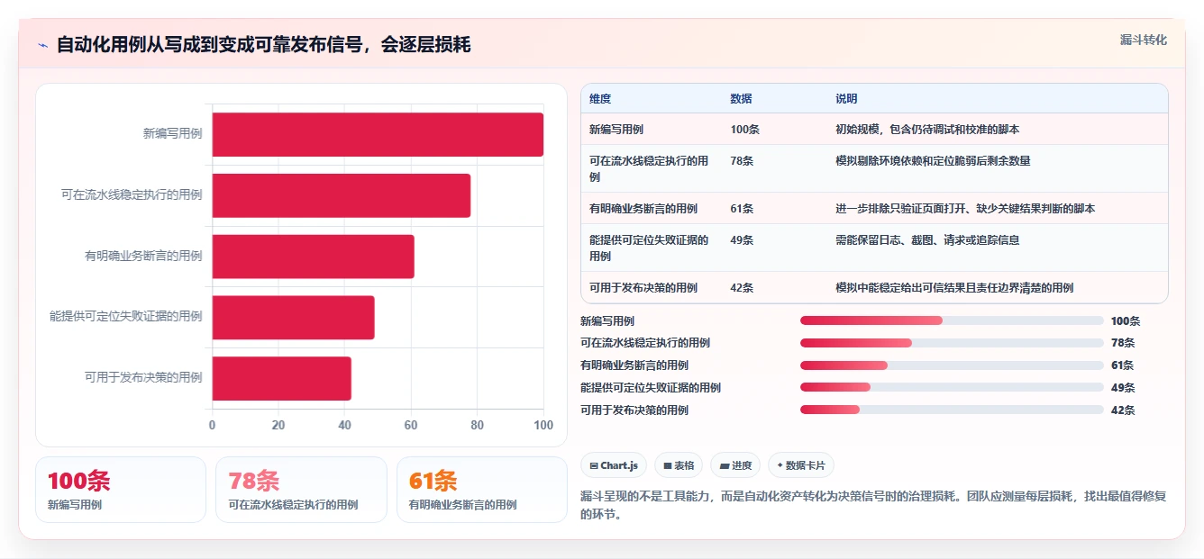 2026年自动化测试工具大盘点:6款提升效率的必备利器