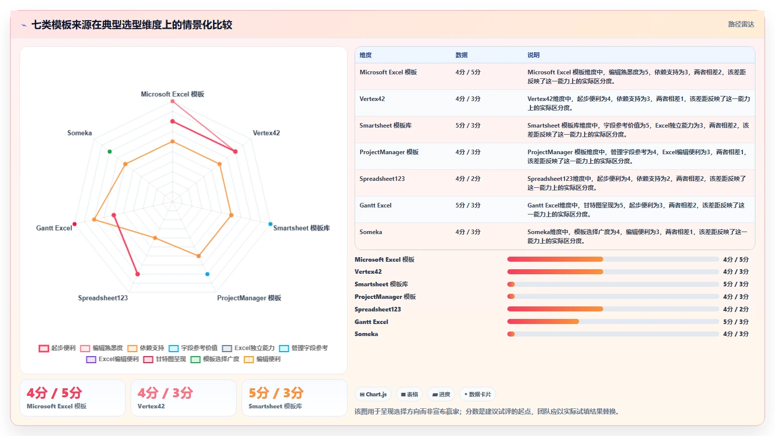 轻松掌控项目进度:2026年7款热门Excel项目进度计划表模板工具盘点