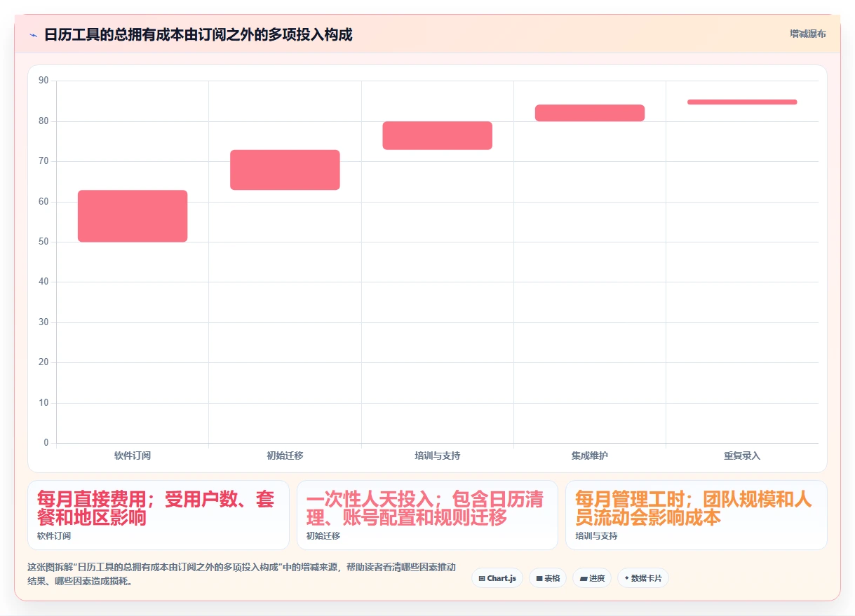 提升团队协作:2026年不可错过的7款日历计划软件工具