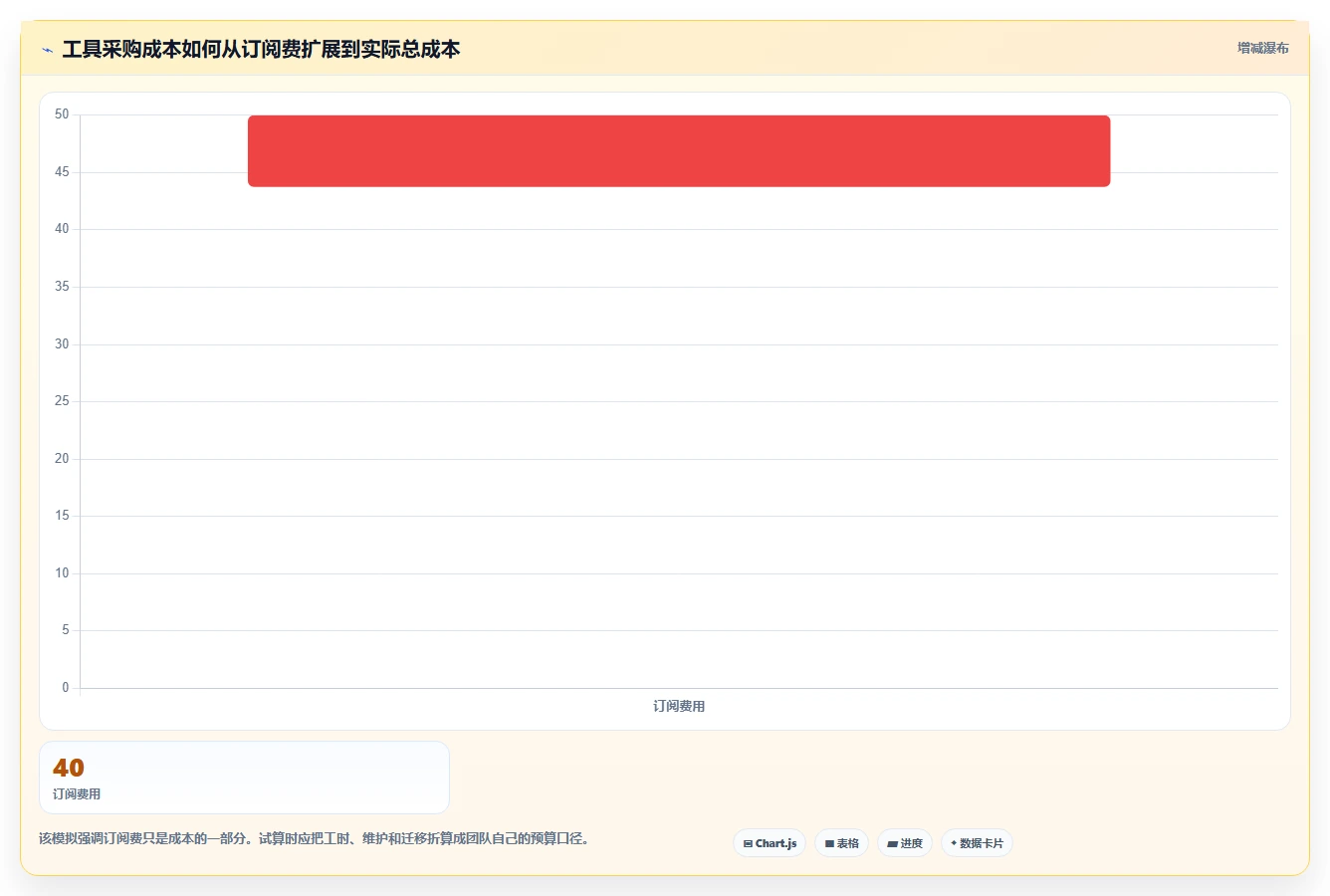 2026 年最佳项目进度管理软件 project工具对比:如何选择合适的工具?