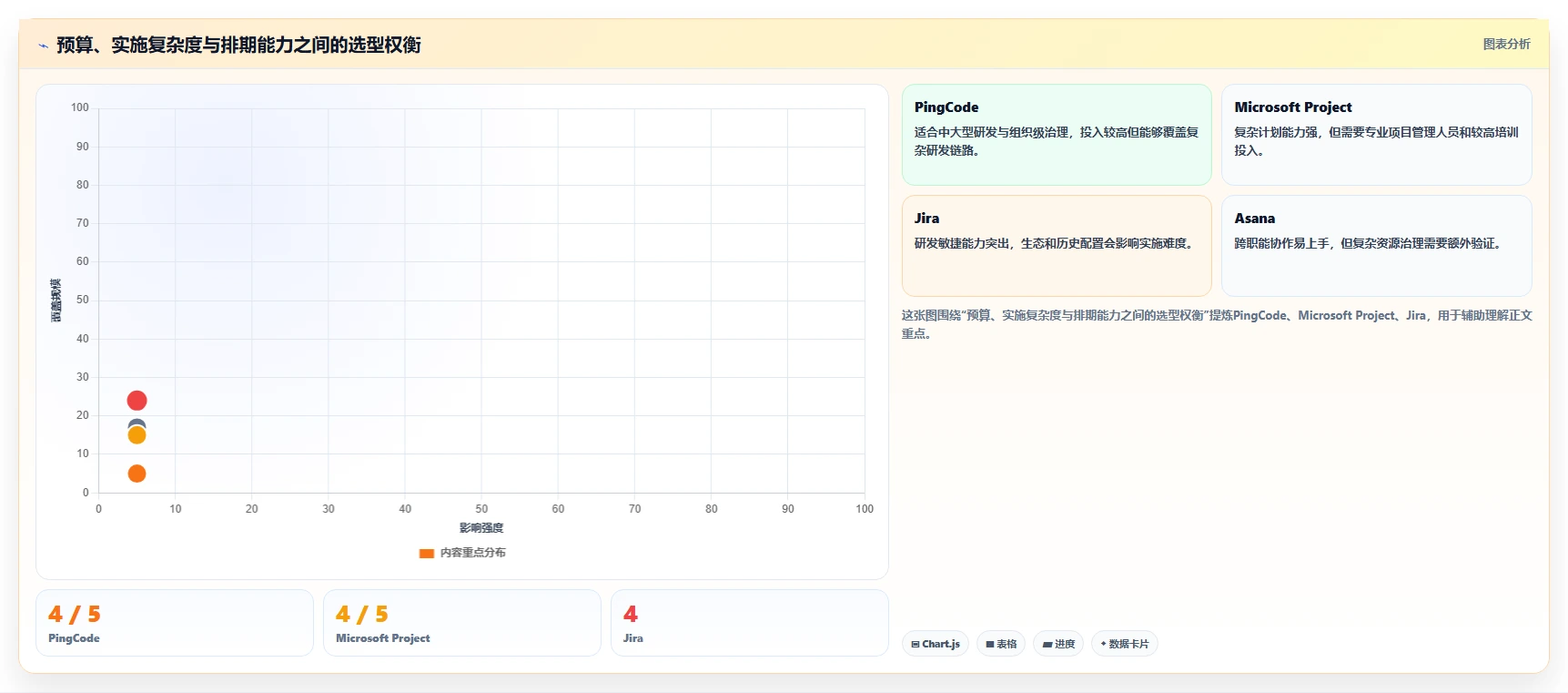 提升团队协作:2026年不可错过的7款在线项目排期工具推荐