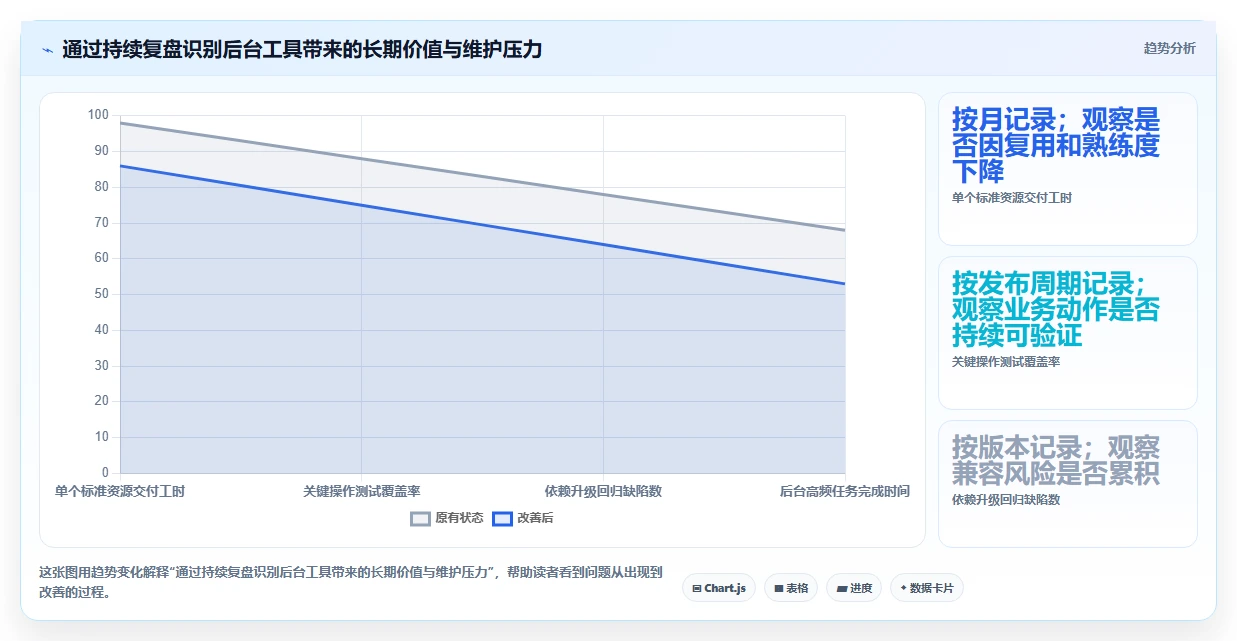 Laravel管理系统选型指南：2026年不可错过的5款顶级工具