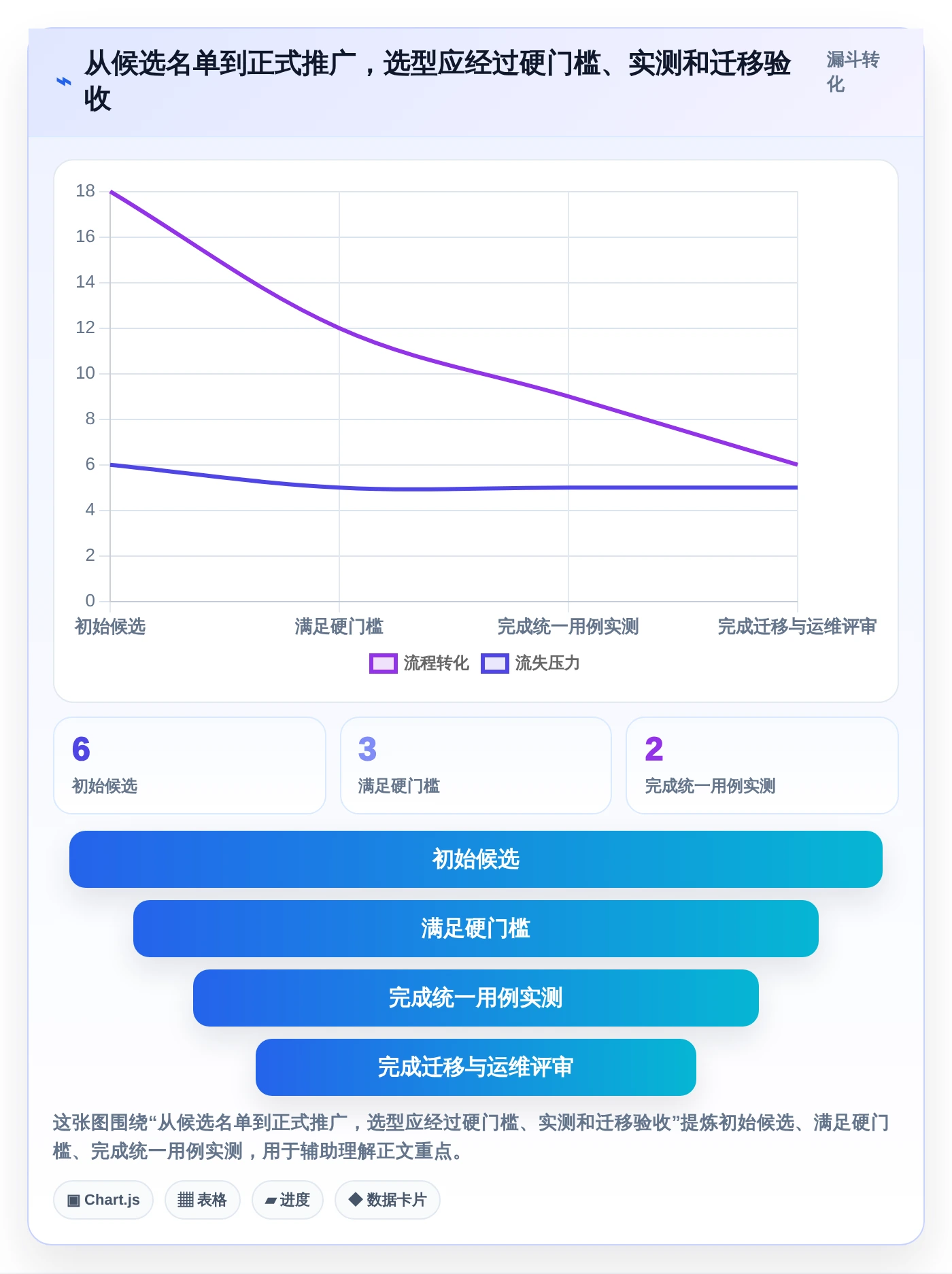 2026年效率革命:6款顶尖任务流程单工具全面对比