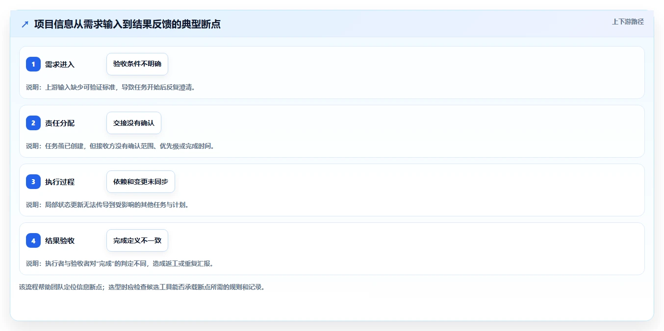 如何选择适合你的项目经理软件?2026年8款热门工具深度分析
