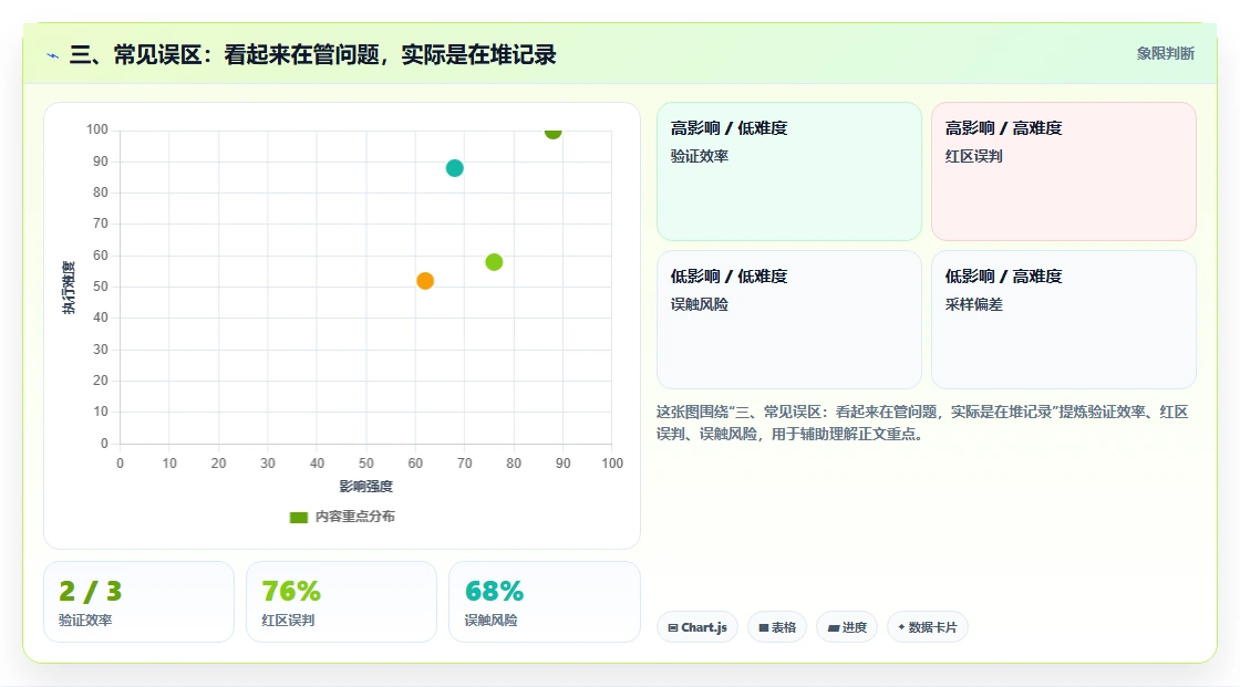 三、常见误区：看起来在管问题，实际是在堆记录