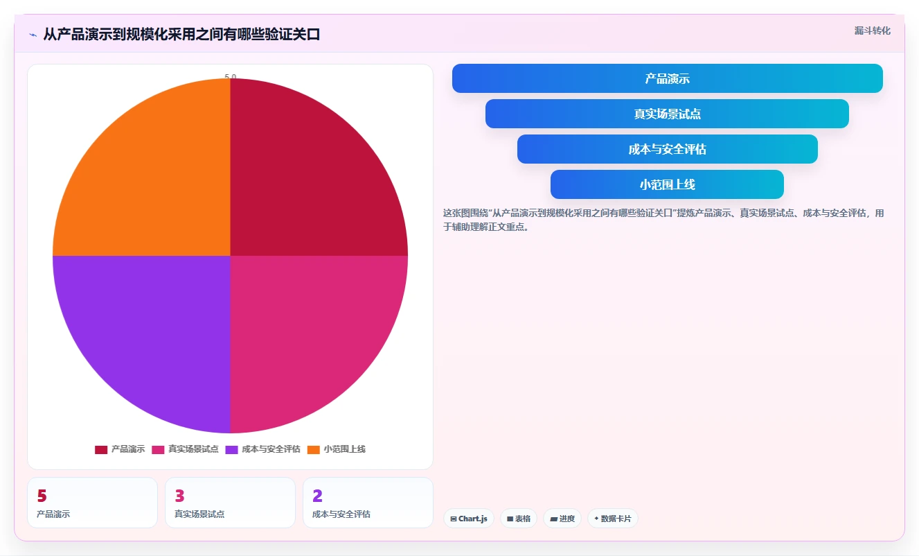2026 年最值得关注的 7 大研发系统工具推荐