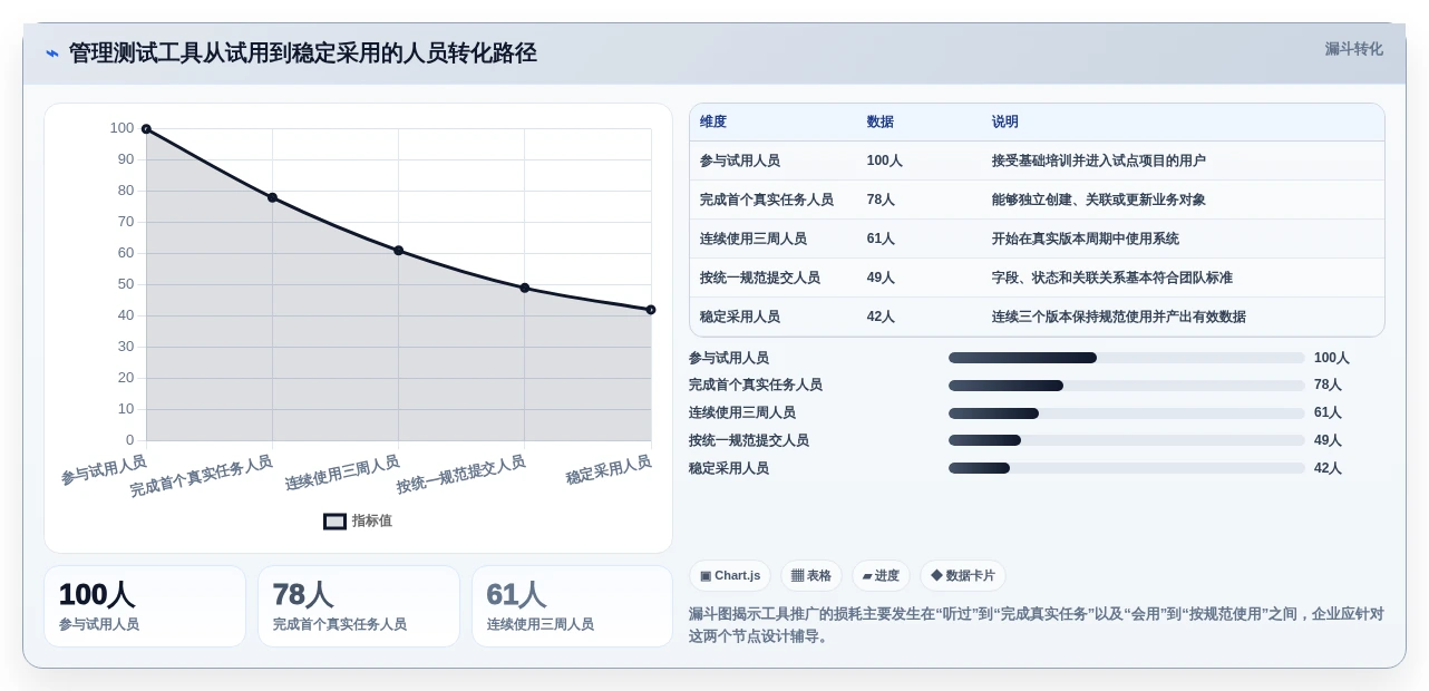2026年管理测试工具大盘点:5款提升效率的必备利器