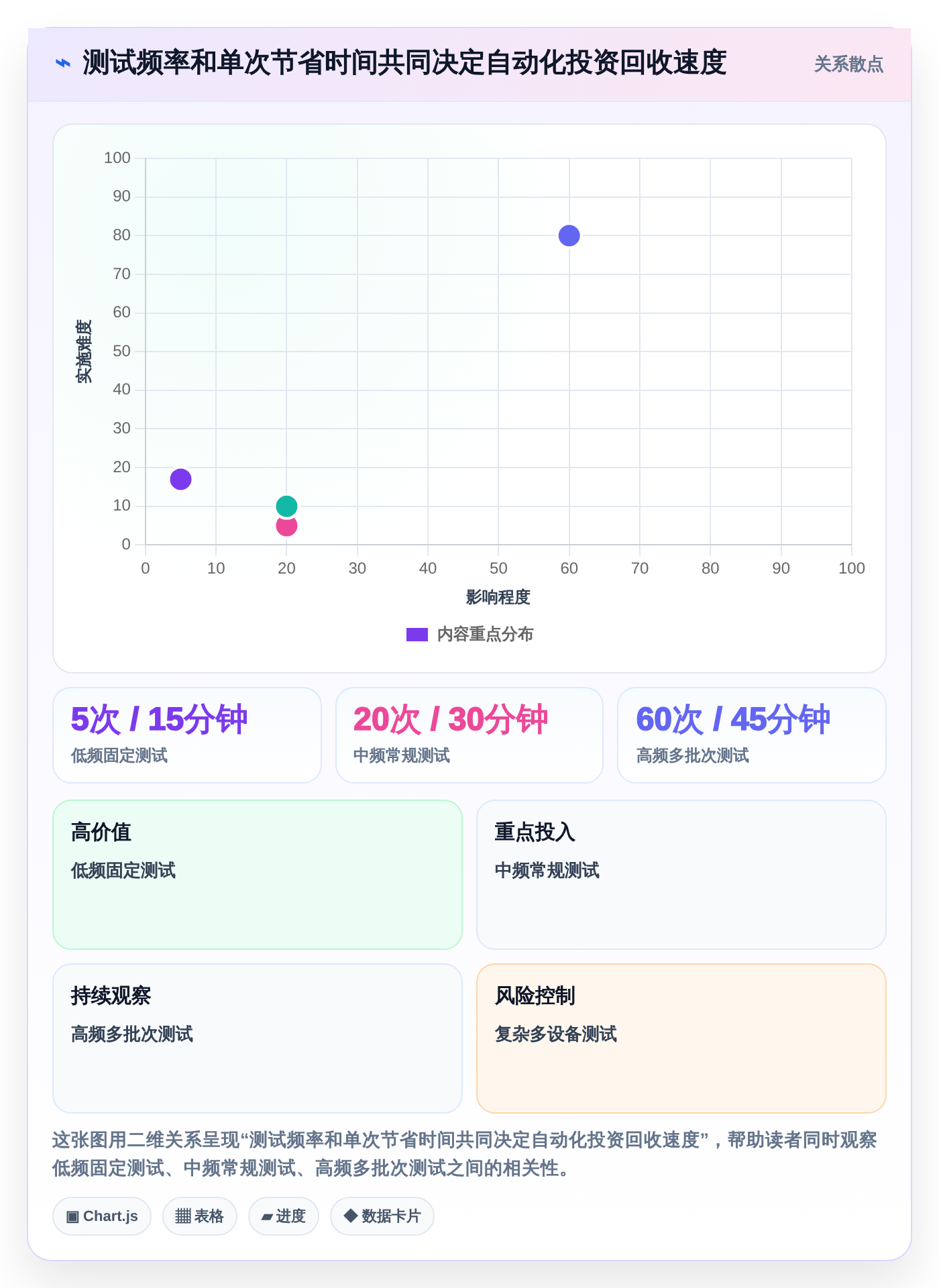 提升测试效率!2026年最值得投资的5大温升测试管理软件