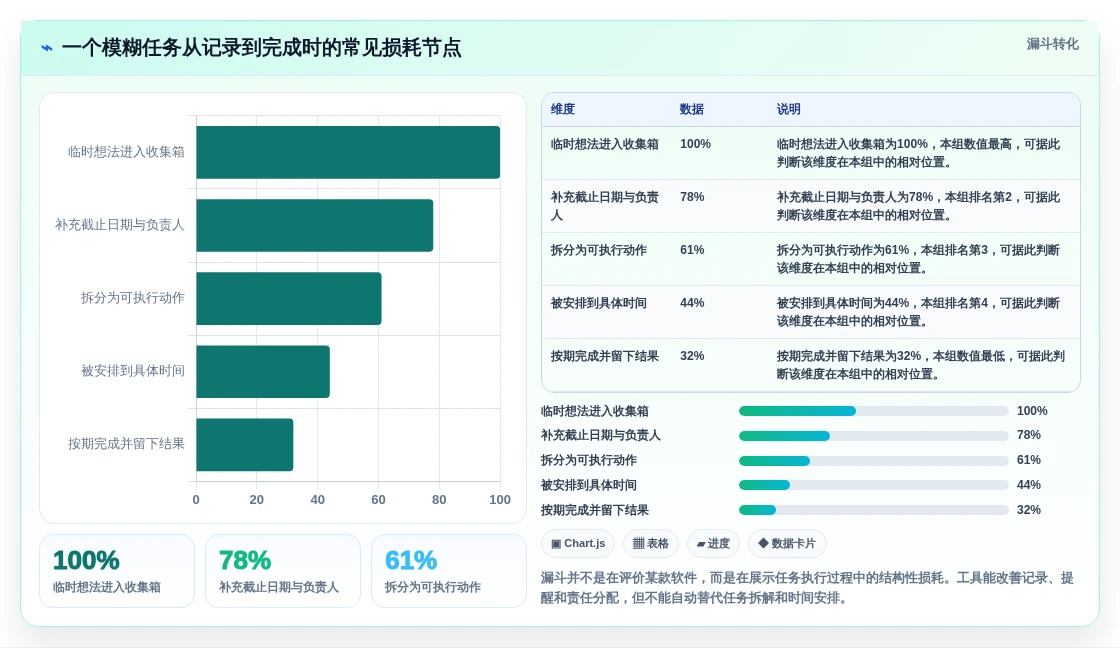 2026年效率大提升:6款顶级待办项软件工具深度对比