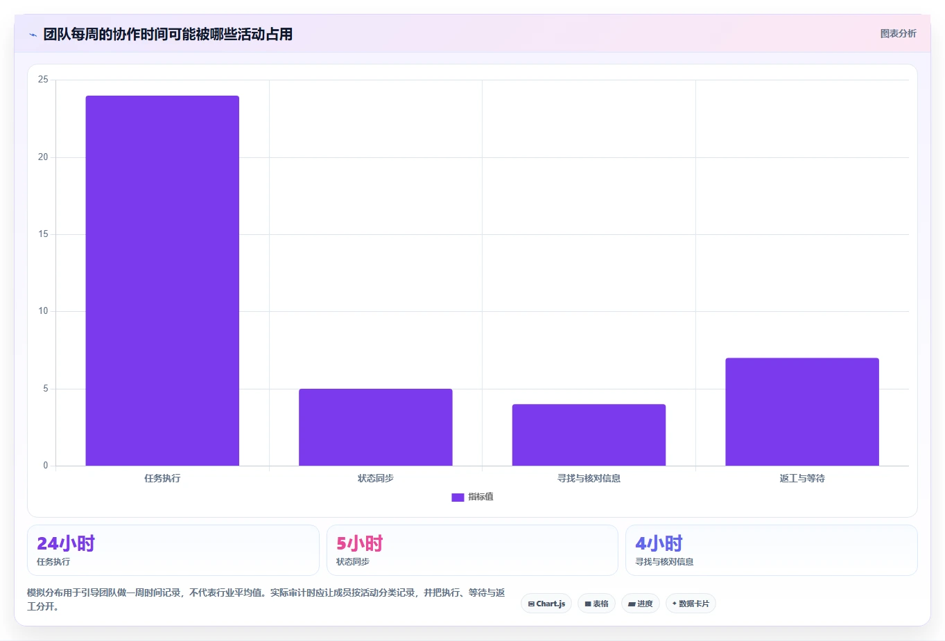 提升团队协作:2026年不可错过的7款工作任务计划工具推荐