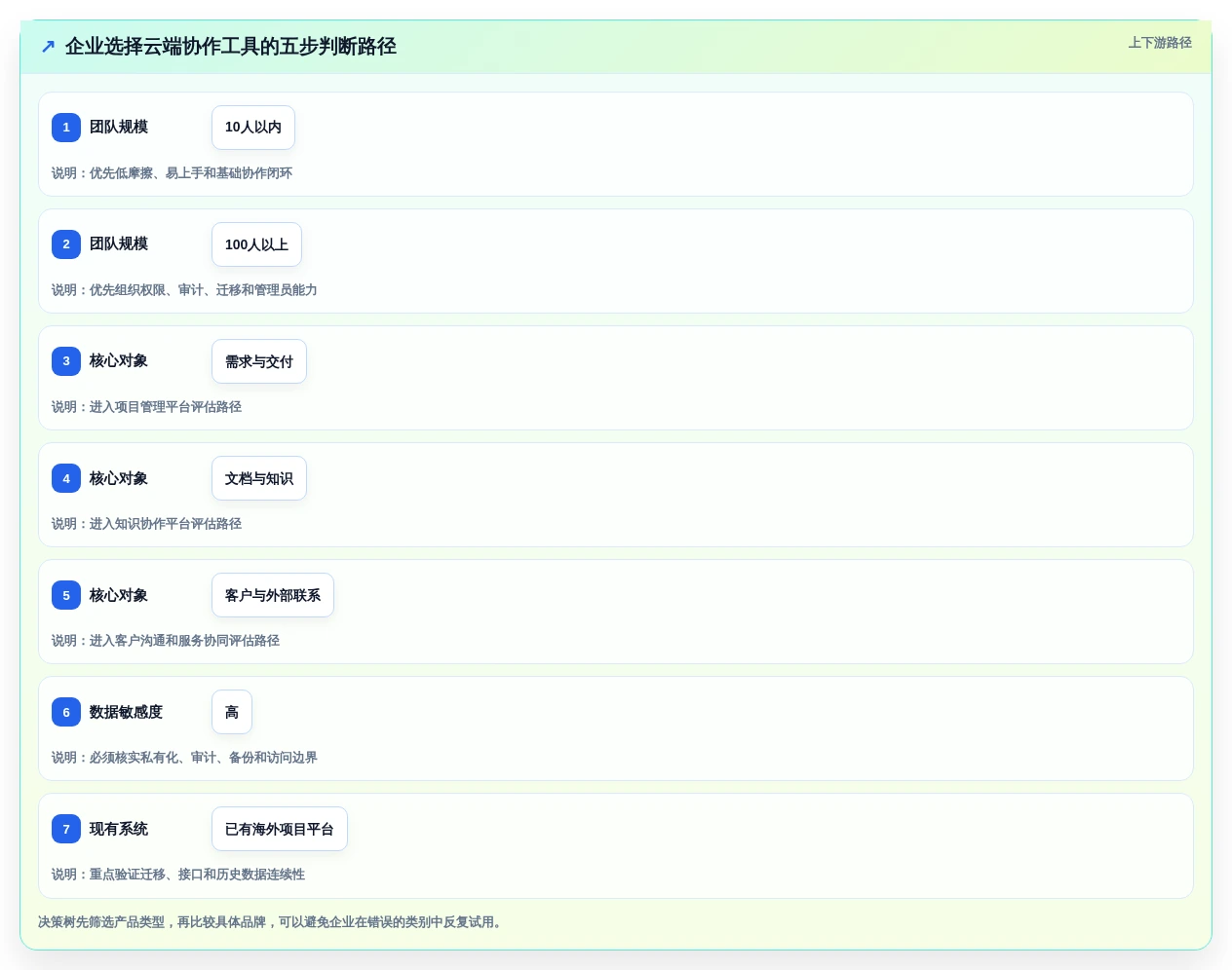 远程办公新时代:2026年不可错过的5大云端协作工具盘点