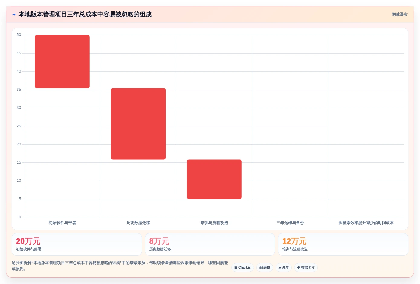 研发团队必备:2026年最受欢迎的5款本地文档版本管理工具盘点