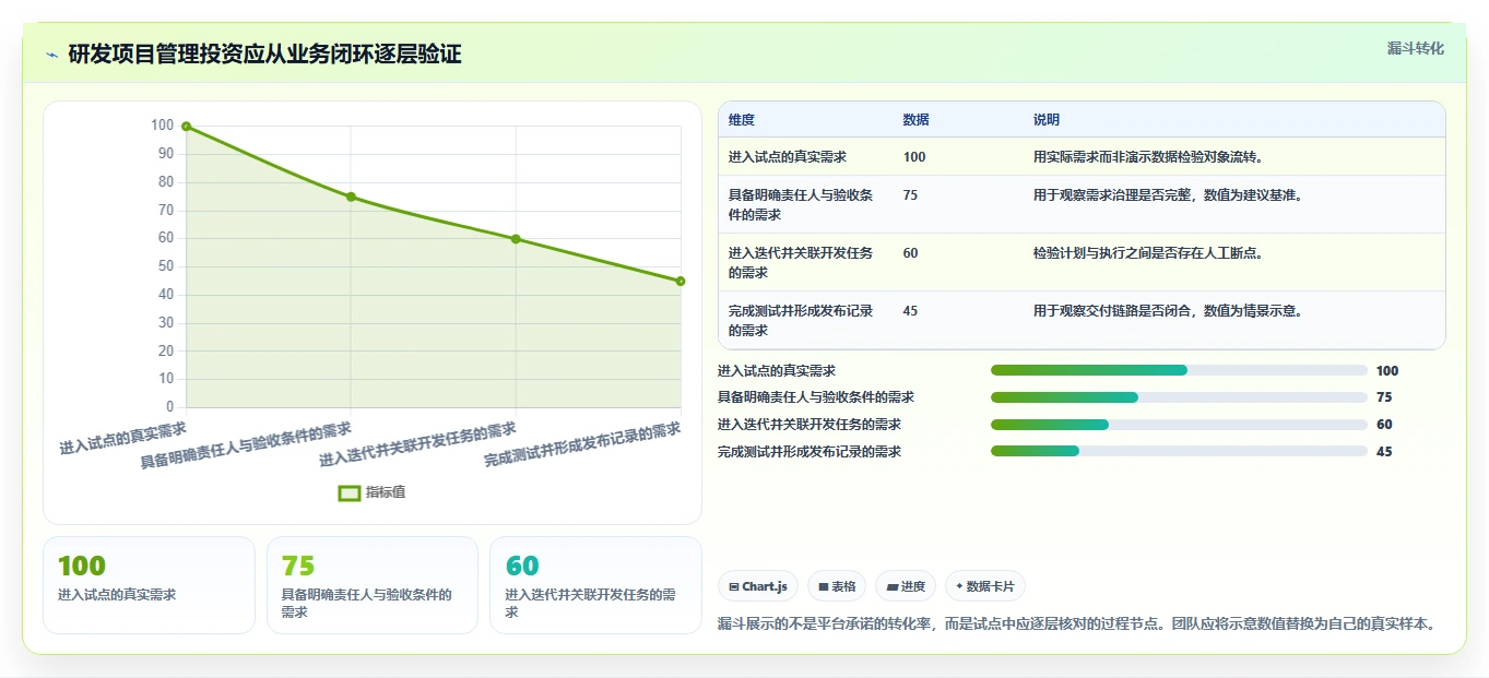 研发团队必看：2026年最值得投资的6款华为项目管理平台详解