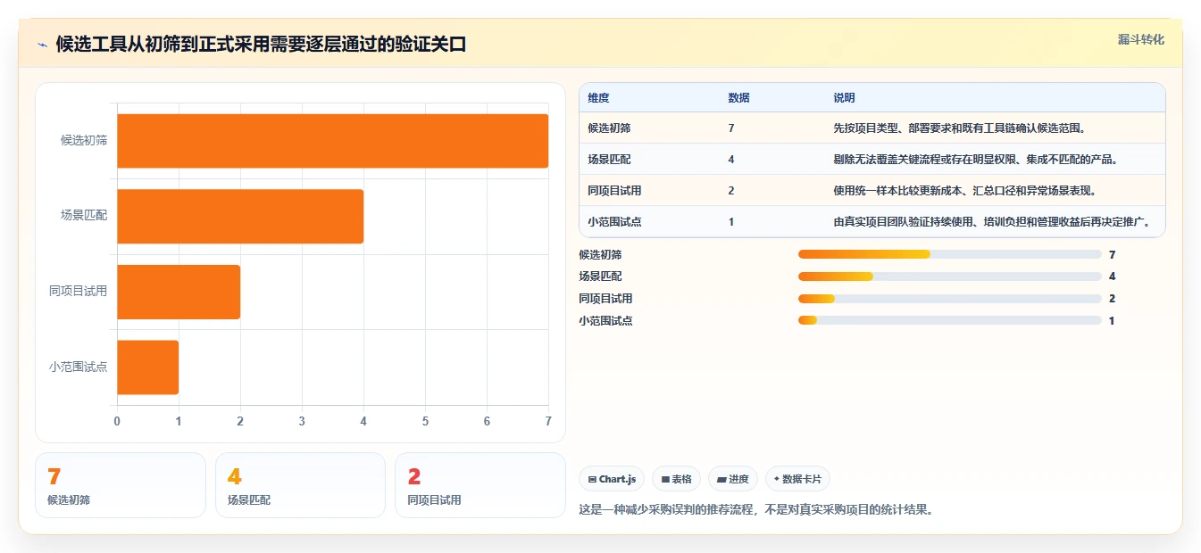 项目经理福音:2026年7款热门项目进度百分比显示工具深度评测