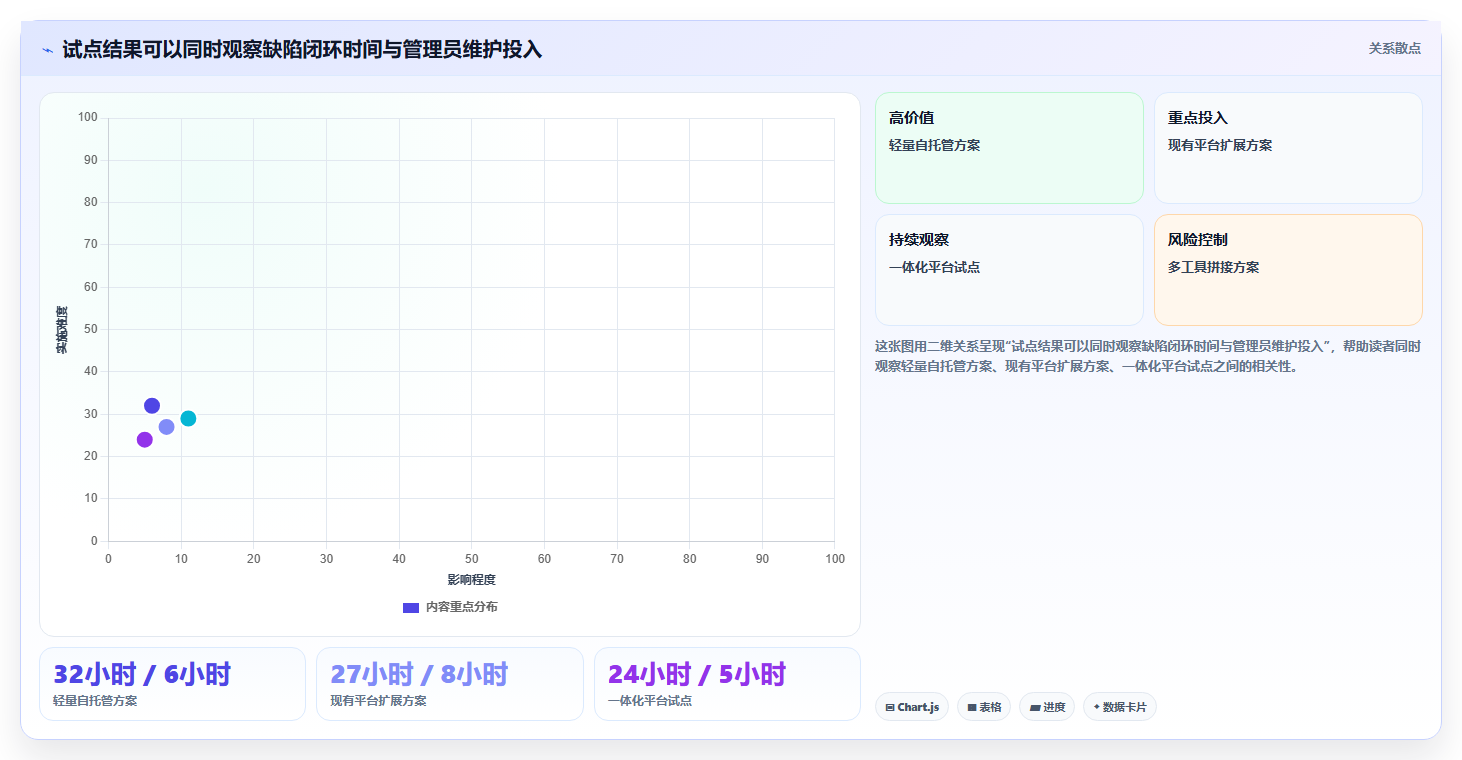 2026年软件研发效率新突破:6款顶级缺陷记录跟踪单软件深度对比