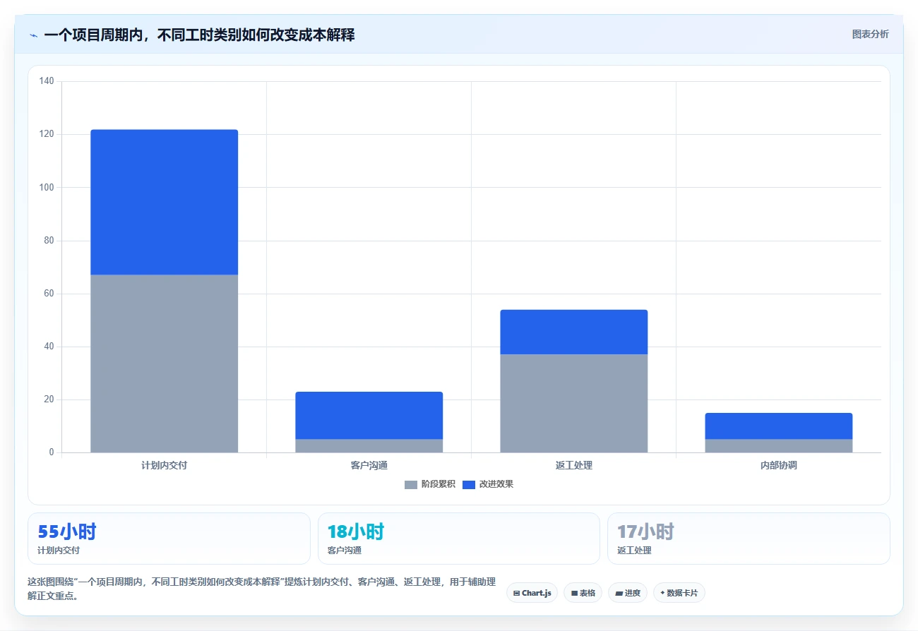 项目管理新趋势:2026年最受欢迎的7大计算工时网站全面测评