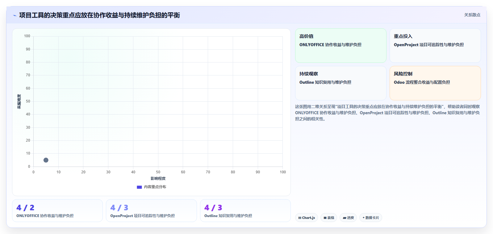 项目管理效率倍增!5大管理文档软件o开头的工具盘点(2026版)