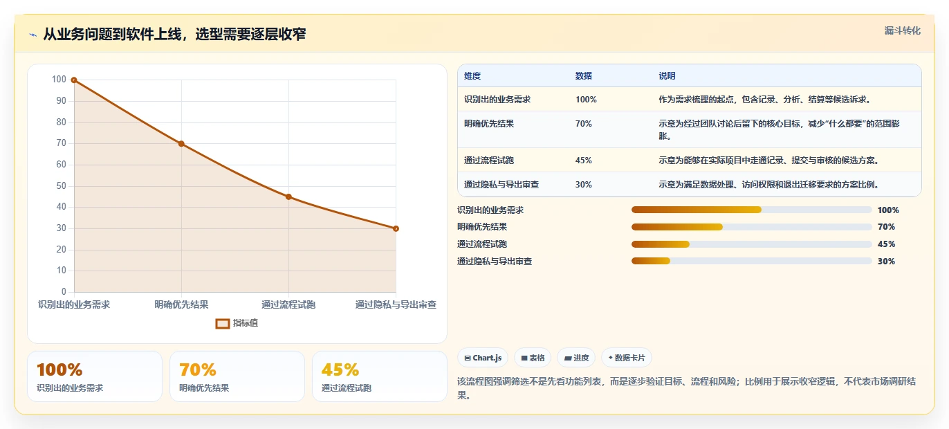 如何选择最适合你的时间管理小时软件？2026年度8款精选工具推荐