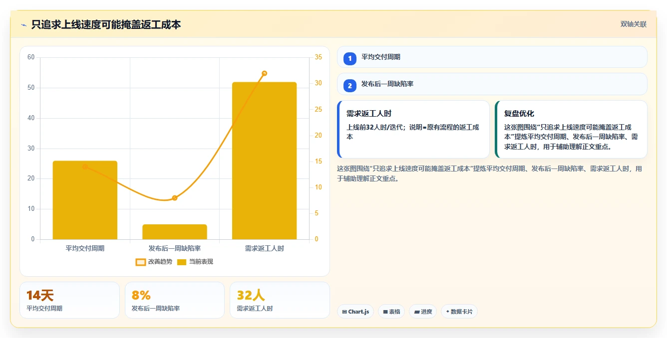 研发效率提升秘笈：2026年7款最佳需求管理工具盘点