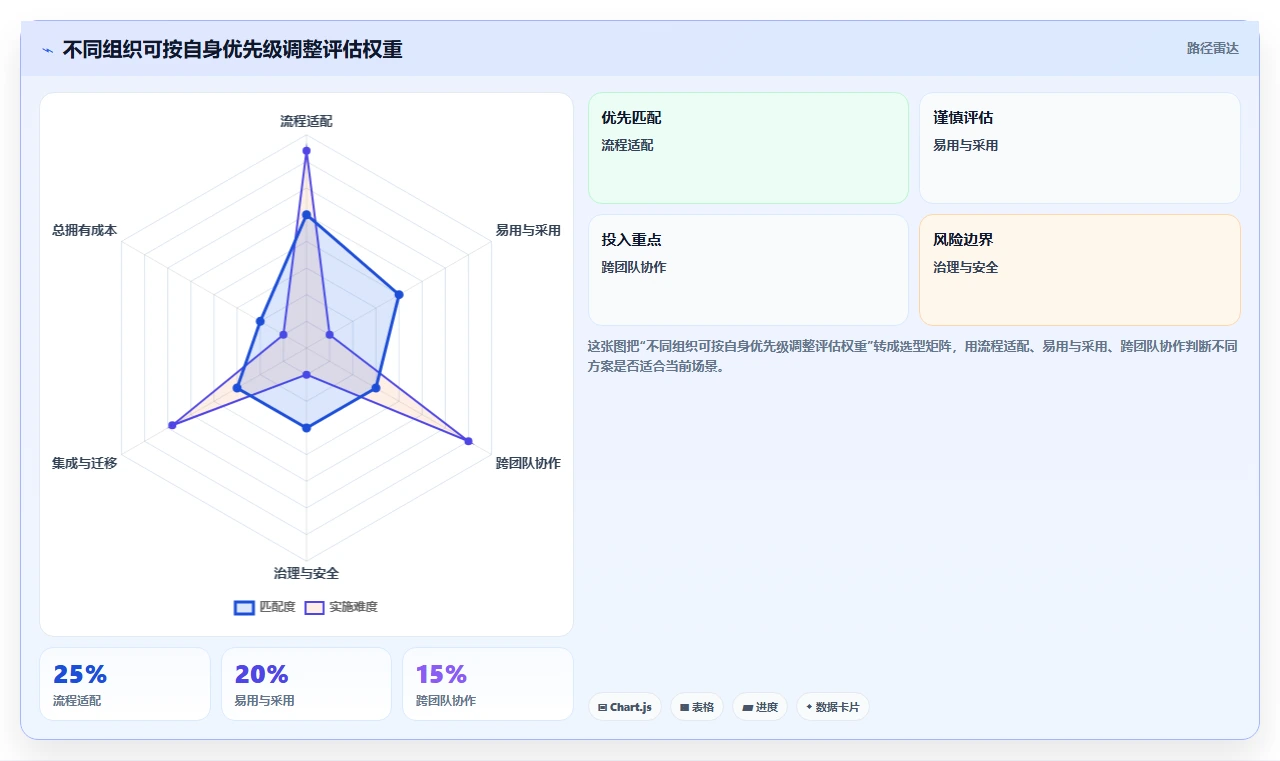 项目经理福音:2026年最值得投资的5大项目管理软件Jira工具