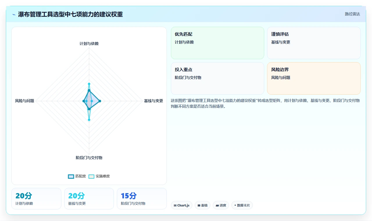 2026年性价比高的瀑布管理工具推荐：企业选型与测评指南