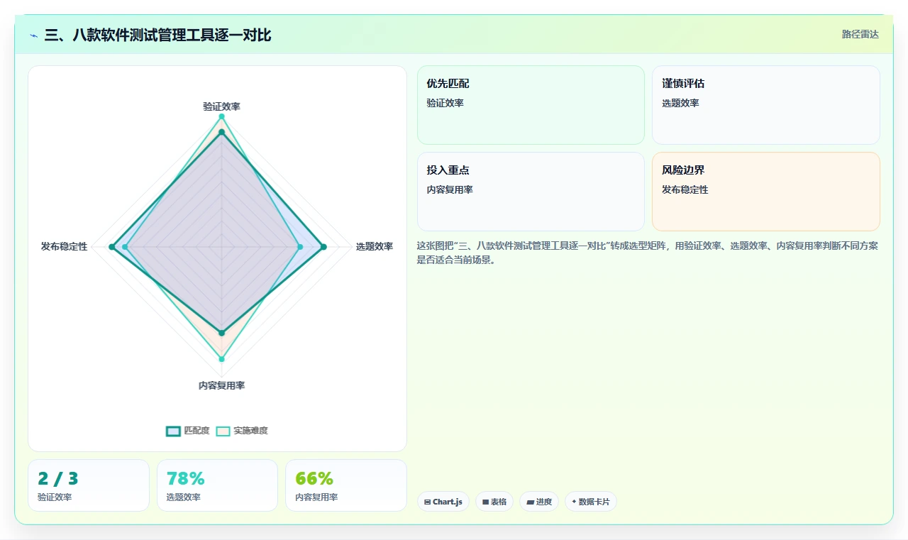 三、八款软件测试管理工具逐一对比