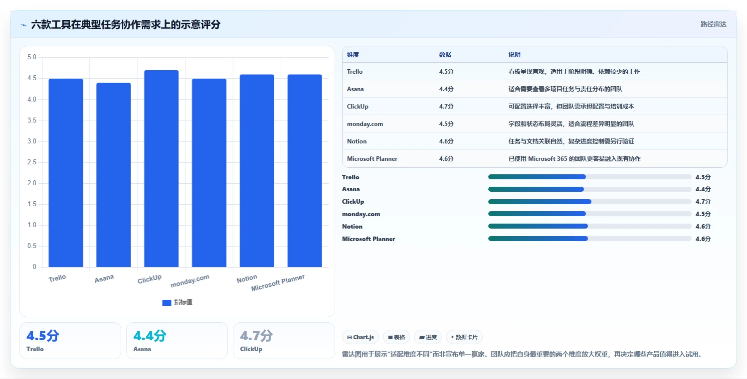 2026年效率之选：6款顶级任务显示软件全面对比