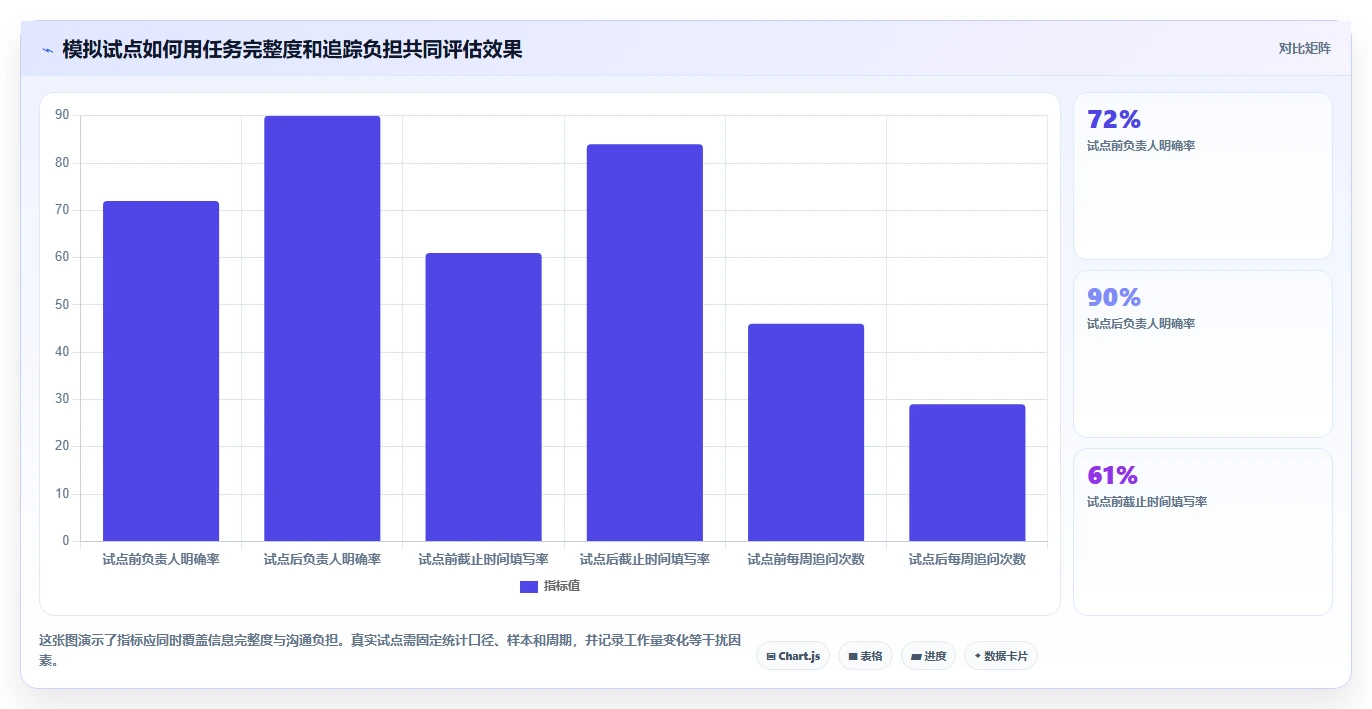 提升团队协作：2026年度5大手机列任务的软件精选指南