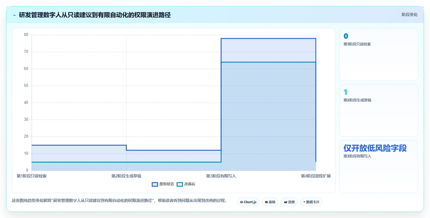 打造高效研发团队:2026年最值得投资的5大研发管理数字人