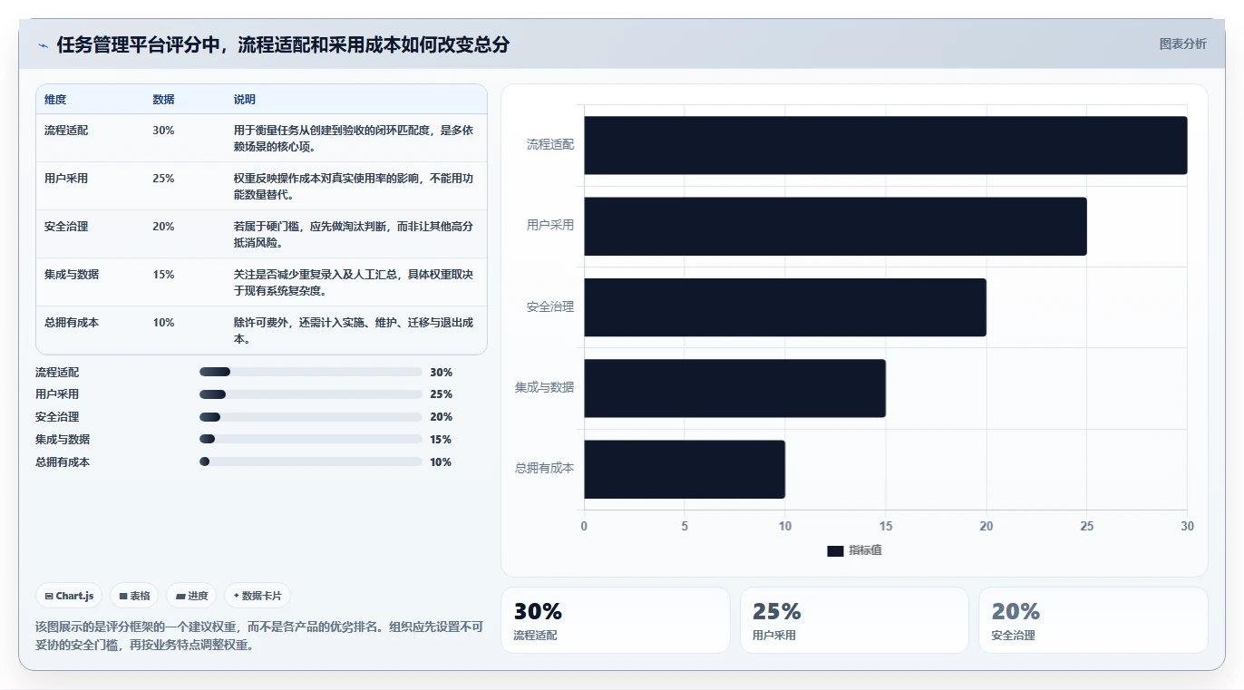 项目经理必读:2026年部门内部任务管理工具选型指南