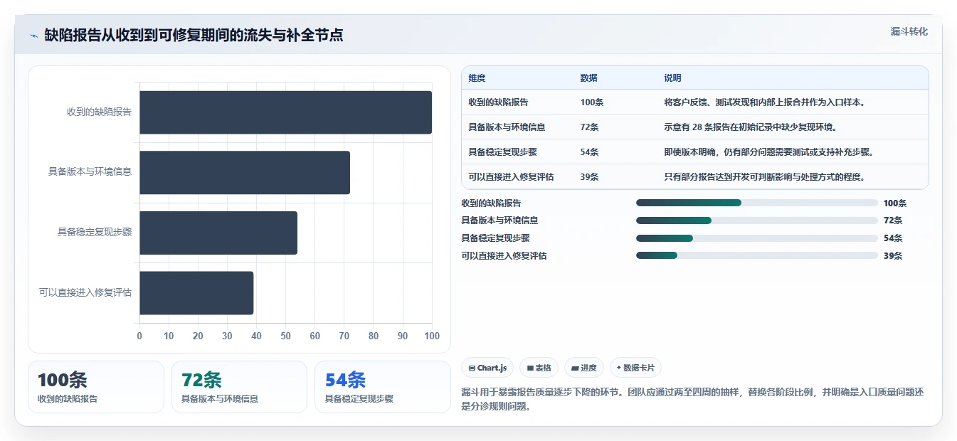 研发团队必备：2026年最受欢迎的5款bug管理平台盘点