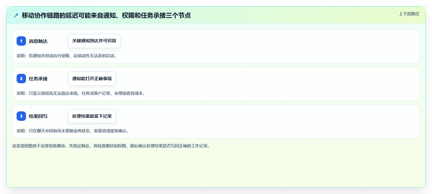 提升团队效率必备:2026年值得关注的5大oppo协同软件推荐