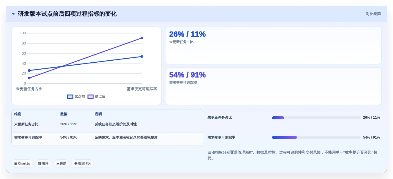 2026年效率之选:6大项目流程系统工具深度对比