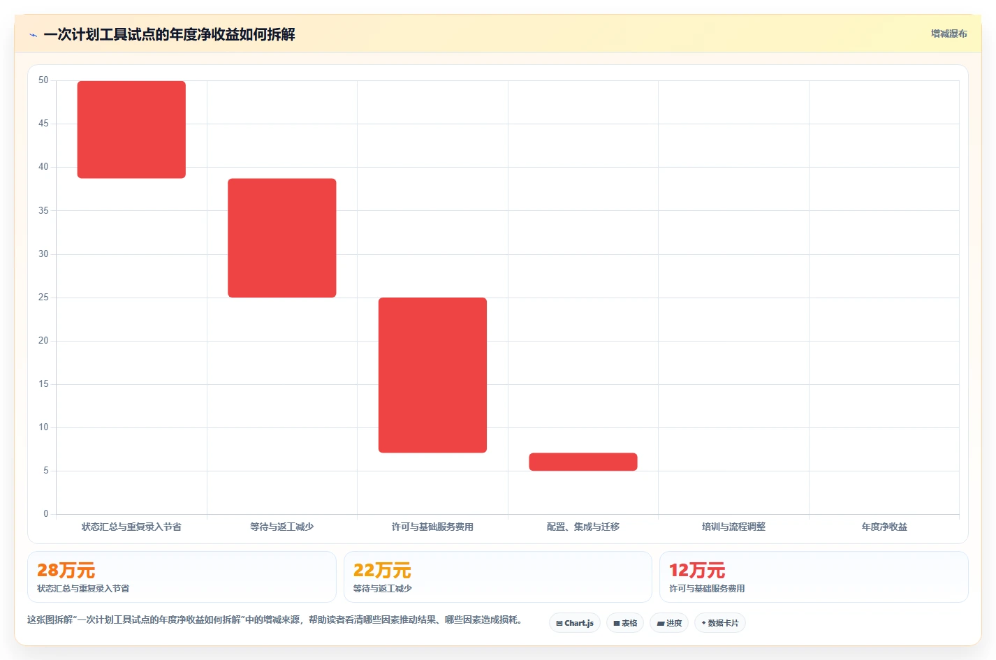 项目管理新趋势:2026年最值得投资的8大计划工具