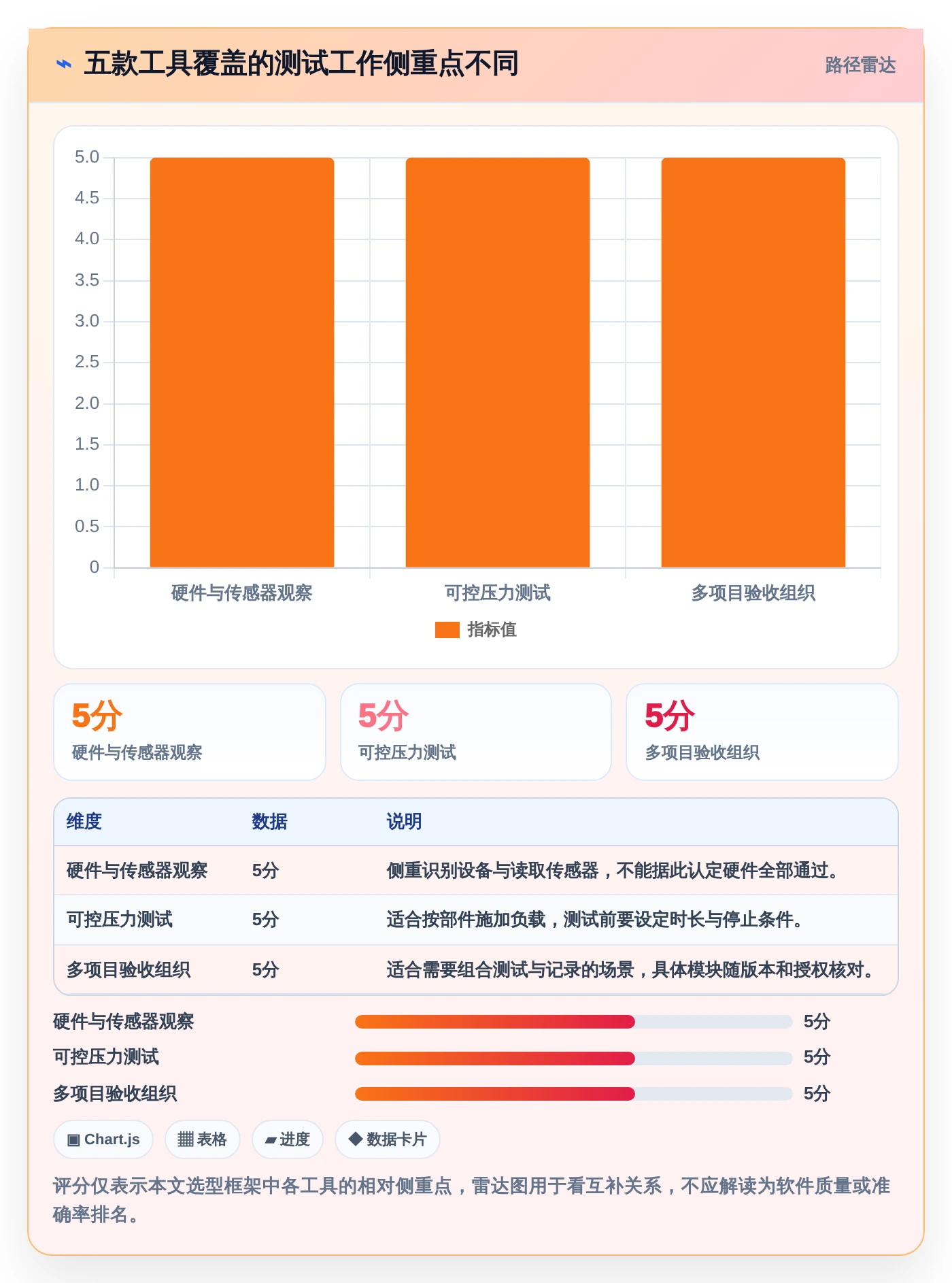 笔记本电脑功能测试软件选购指南：2026年最值得投资的5款工具