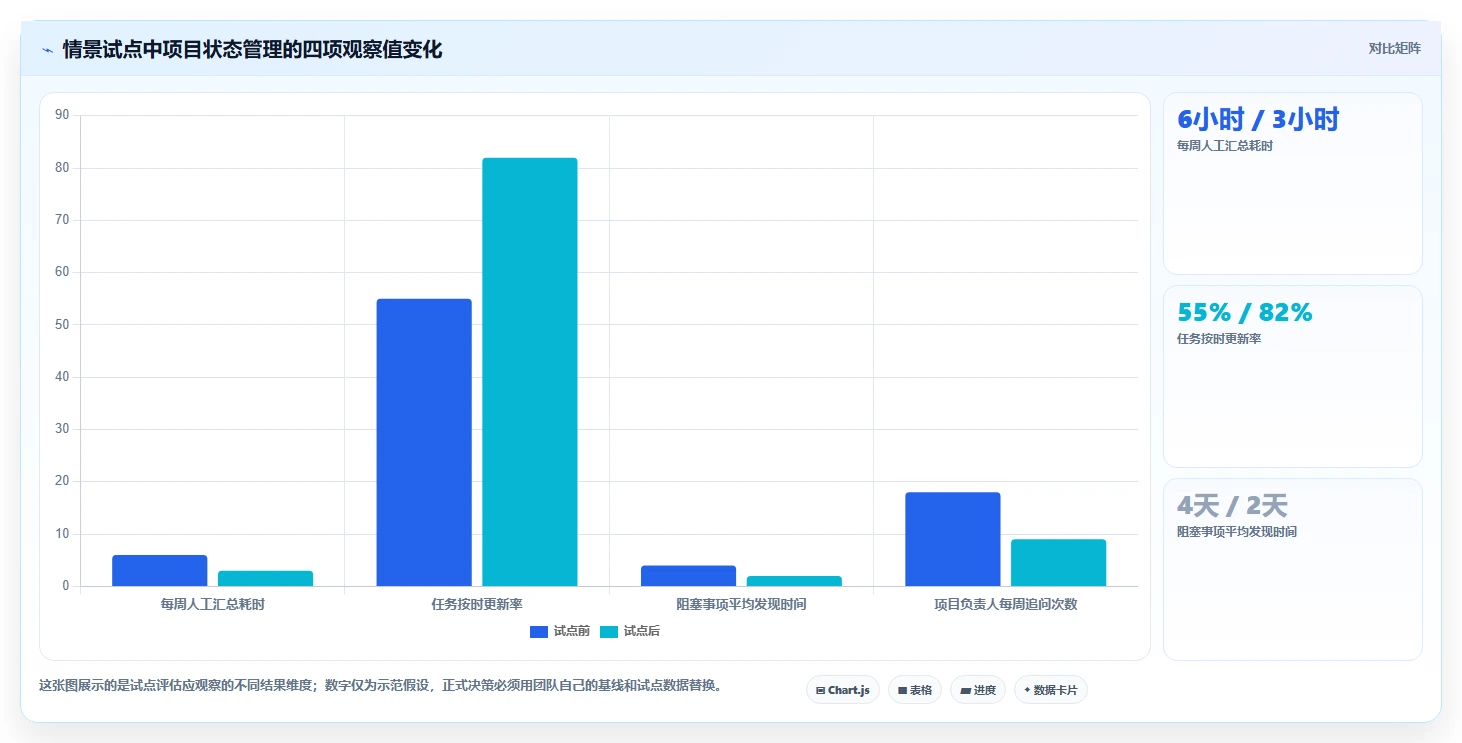 项目管理新趋势：2026年最受欢迎的8大计划制作软件盘点
