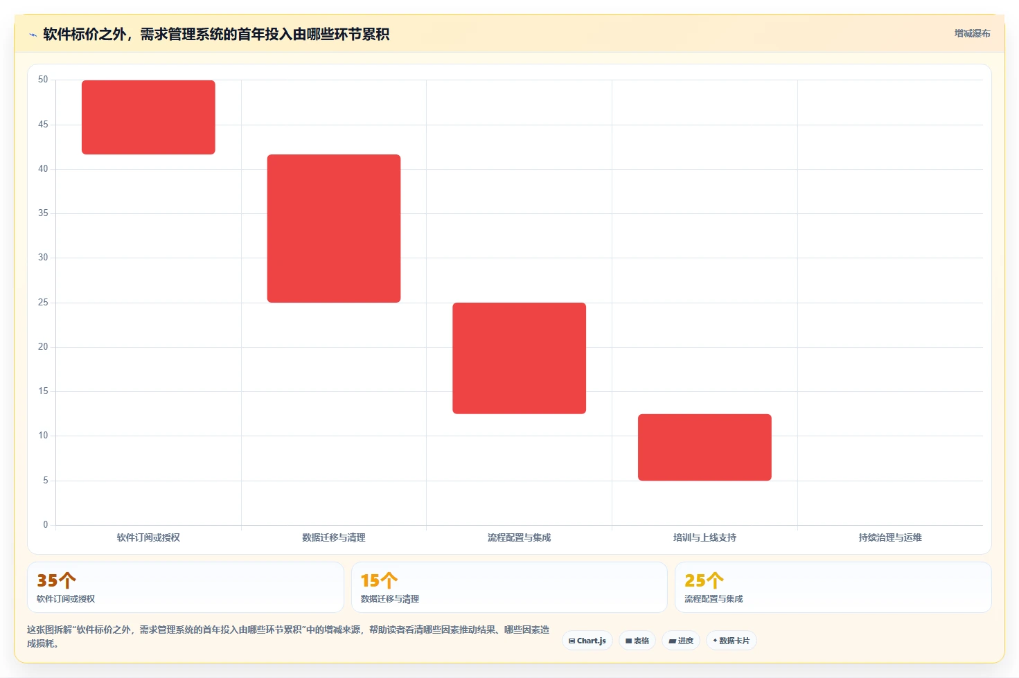 能打通全流程的需求管理系统有哪些?2026年主流工具对比与选型方法