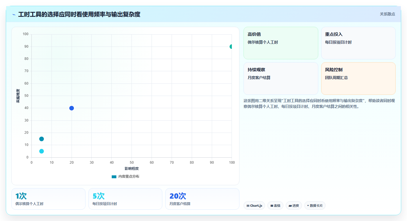 解锁高效工作流：2026年必备的5款计算工时网站工具选型指南