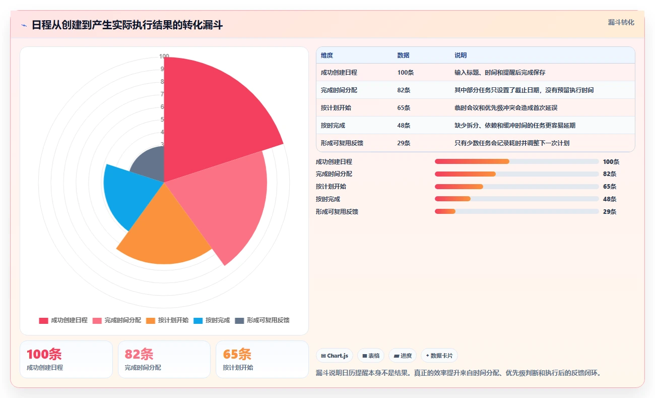2026年效率之选:6款顶级pc端日历管理软件全面对比