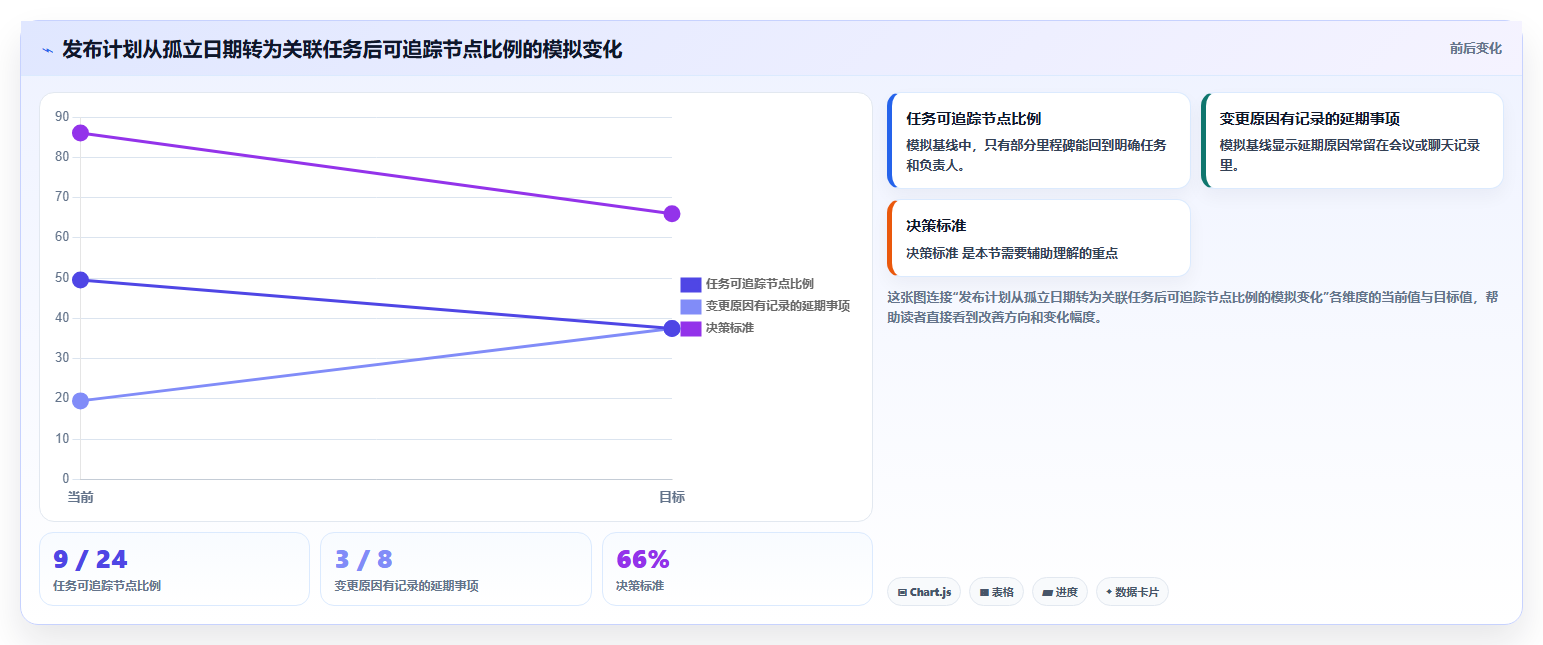 研发团队必备:2026年top5项目管理软件日历工具推荐