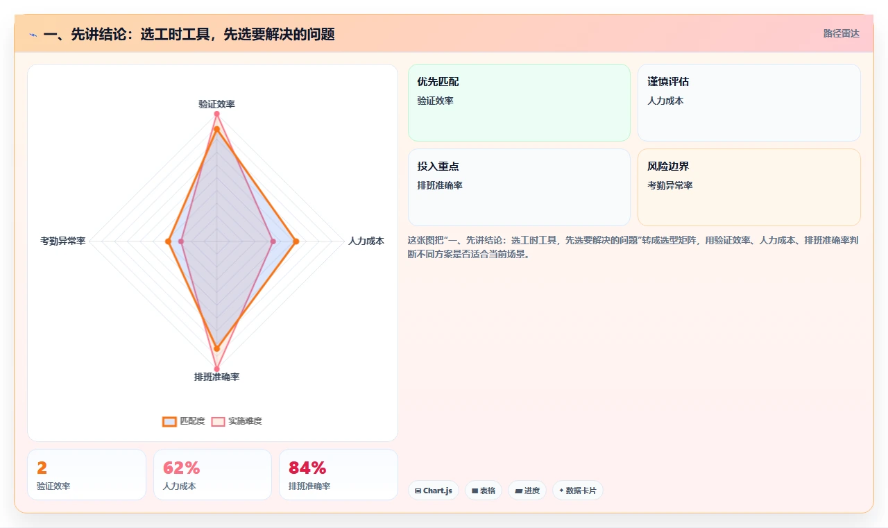 2026 年最值得关注的 7 大工时分析软件推荐