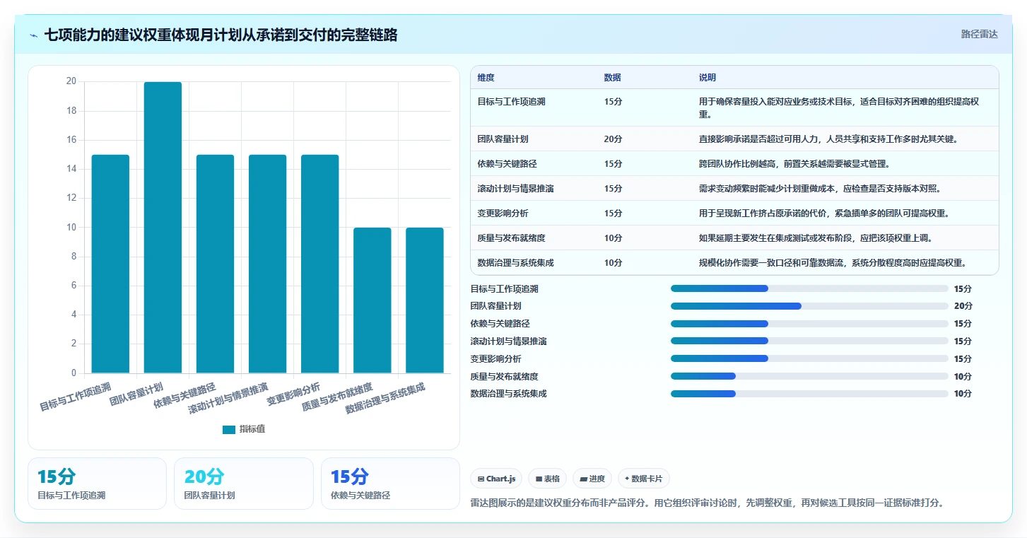 月计划软件选购指南:2026年研发管理必备的7大功能