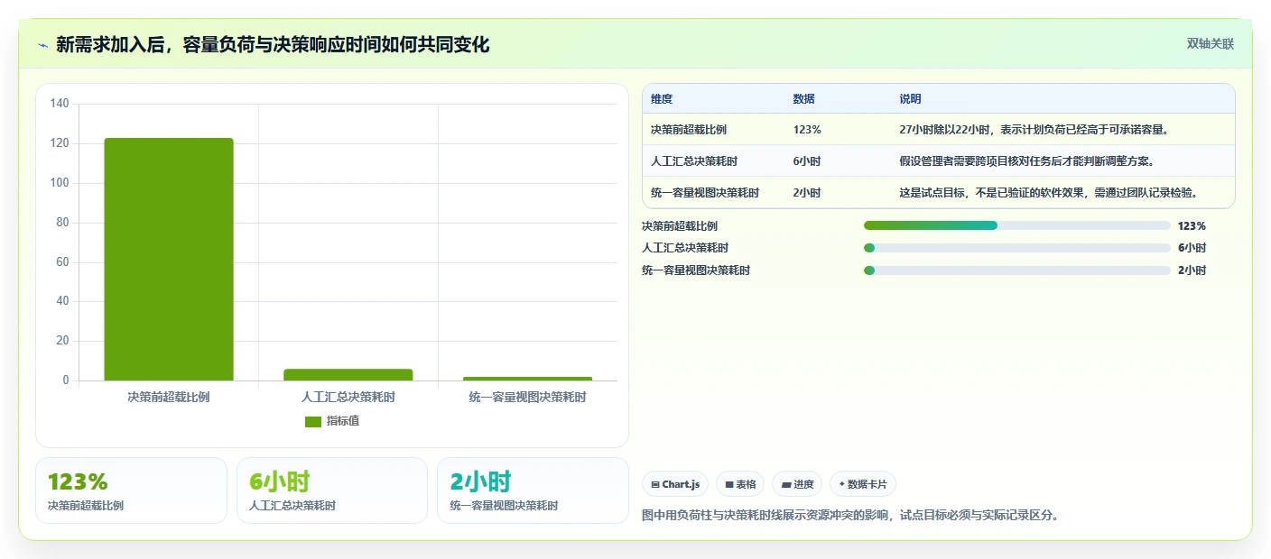 2026年必备:6款顶级工作量管理软件大PK,哪个最适合你?