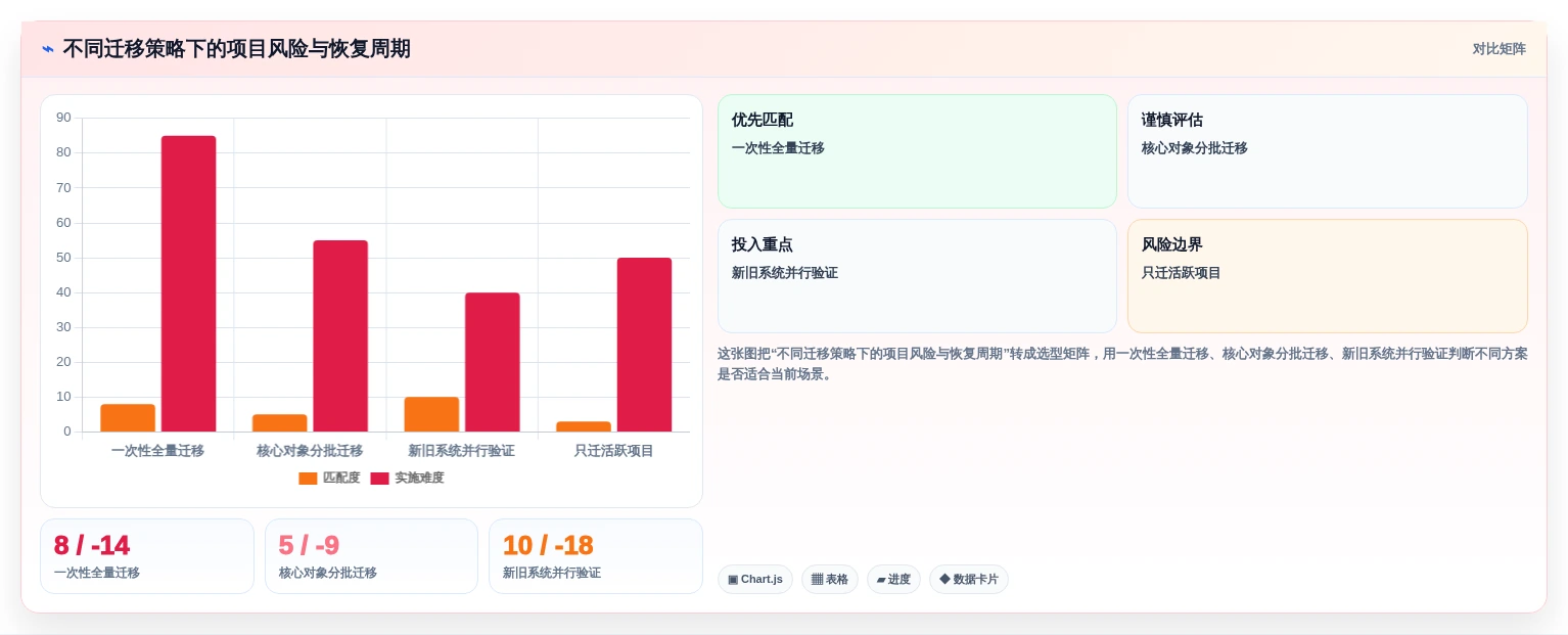 效率提升神器:2026年最受欢迎的5款项目全流程管理系统盘点